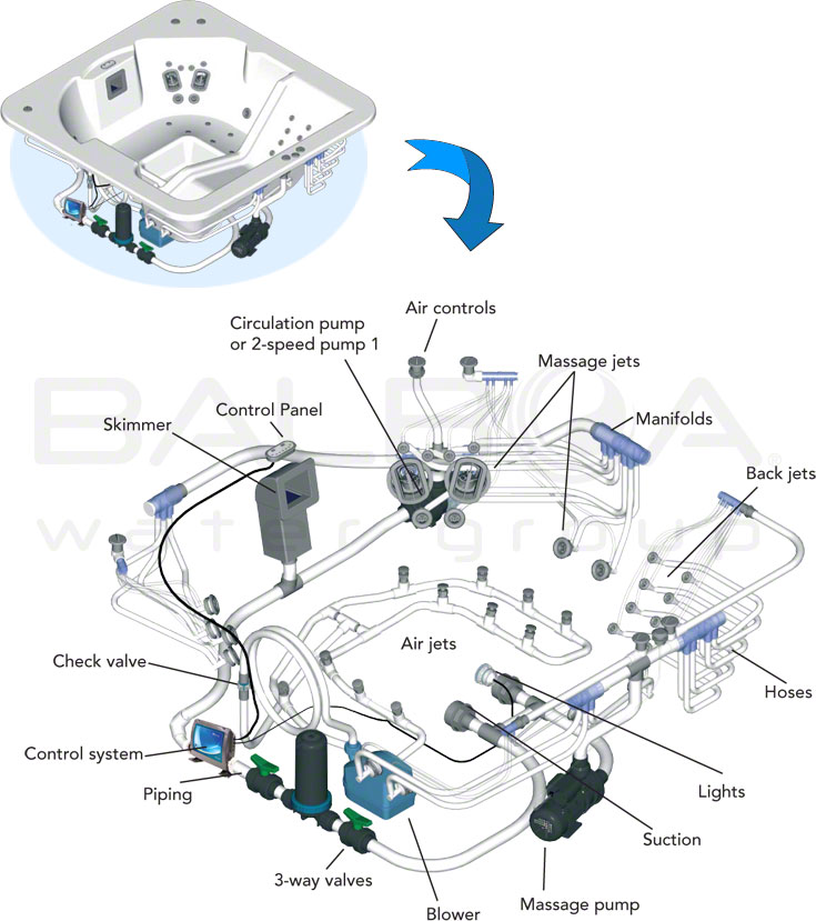 Hot Springs Hot Tub Manual